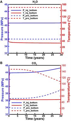 Performance Comparison of H2O and CO2 as the Working Fluid in Coupled Wellbore/Reservoir Systems for Geothermal Heat Extraction